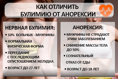 Лечение булимии в Выселках