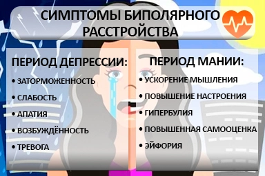 Лечение биполярного расстройства в Выселках