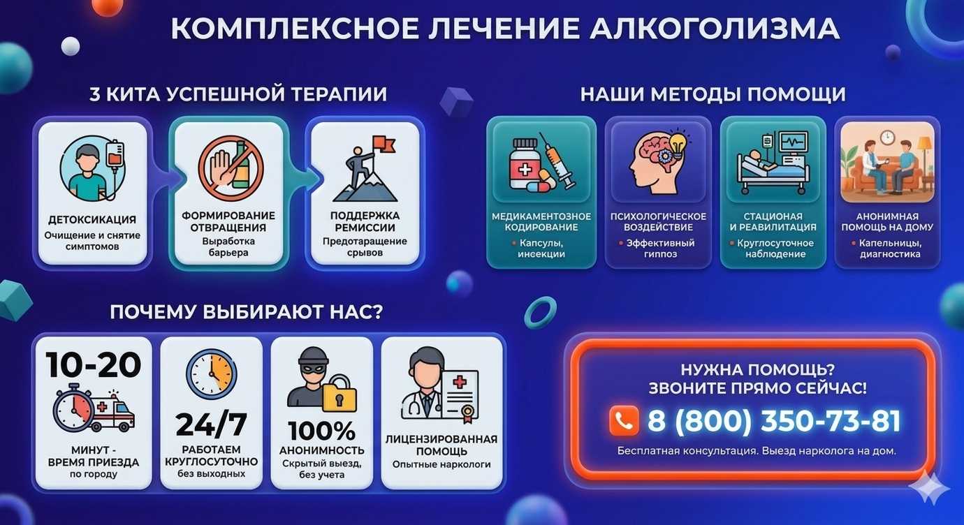 Инфографика о методах лечения алкоголизма в Выселках: детоксикация, кодирование и анонимная помощь на дому от клиники Похмельная служба.